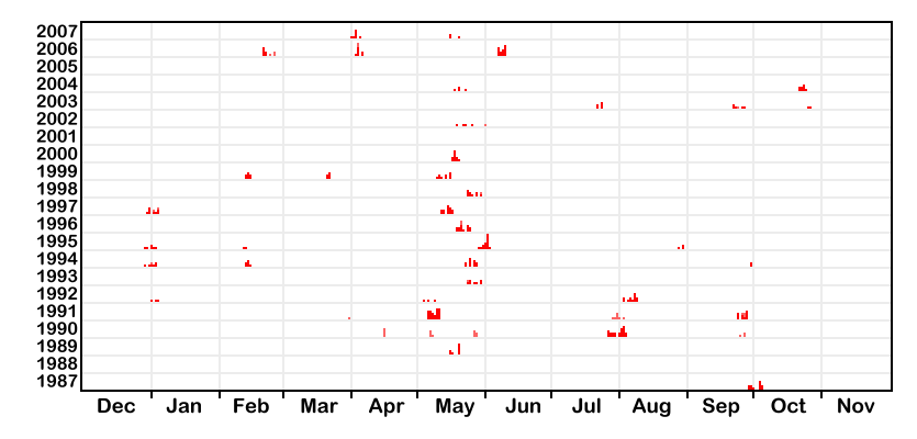 [Munro Chart]